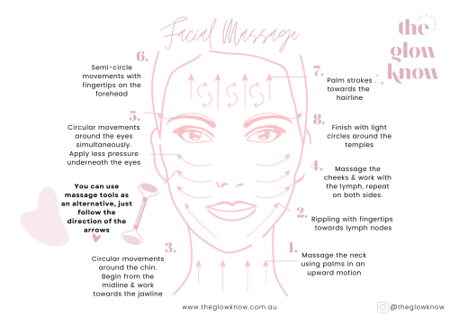 The Glow Know facial massage. Facial Roller and Gua Sha Stone Glow Guide
